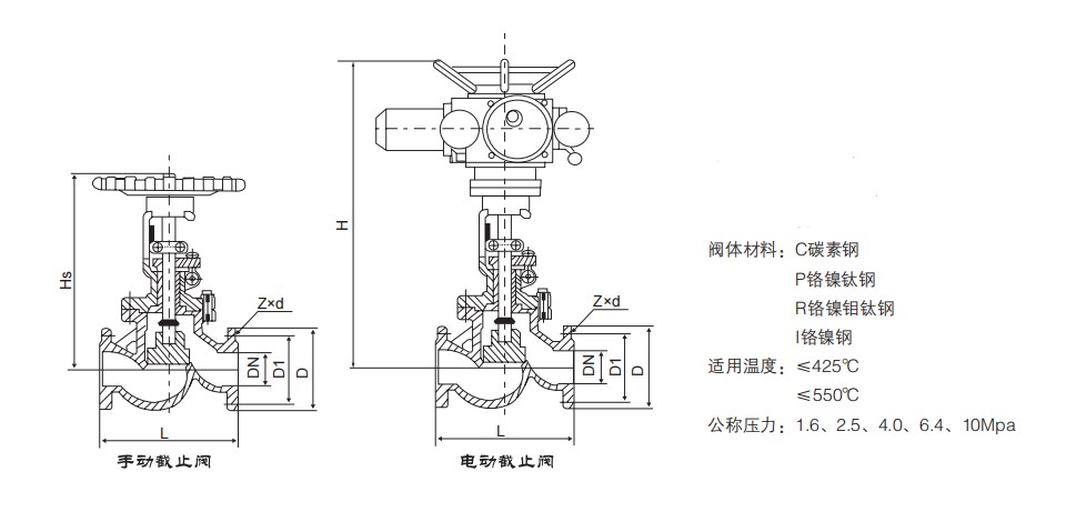 中高压截止阀系列