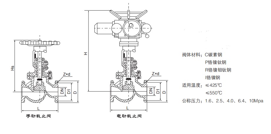高温高压截止阀系列
